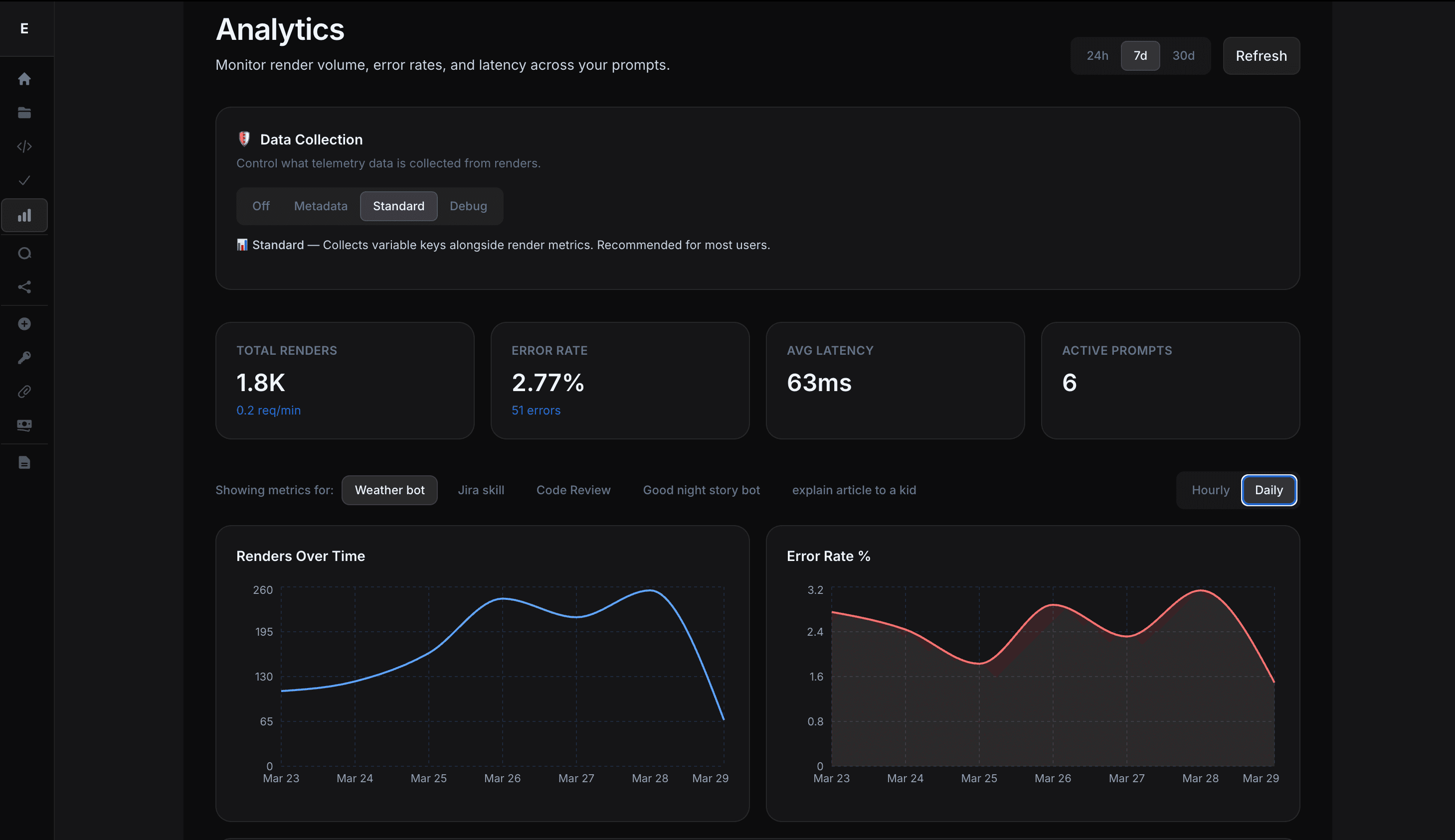 Analytics dashboard with render metrics and error rates